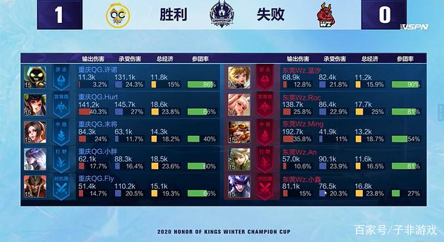 守端给予对