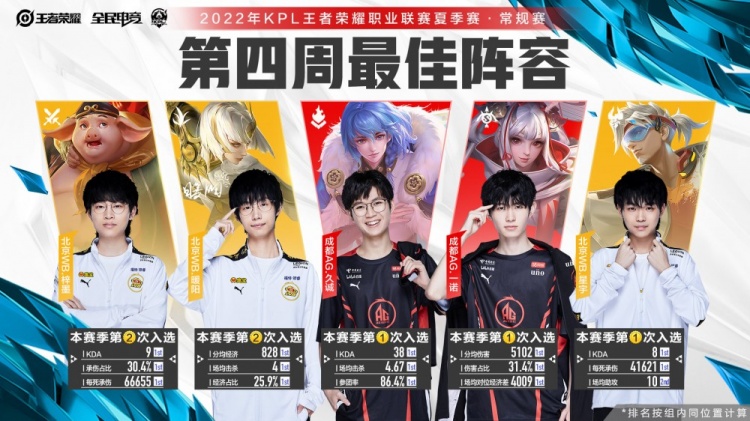 经超过了以 经超过了以