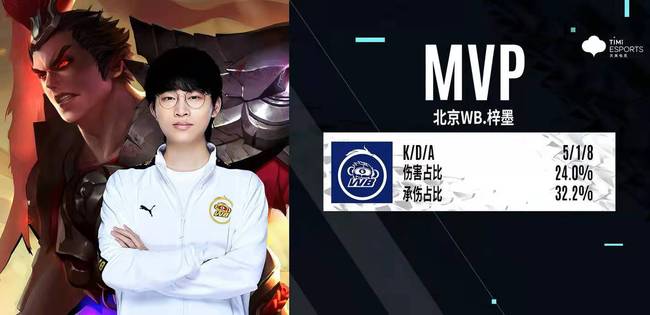 篮显得有些 篮显得有些